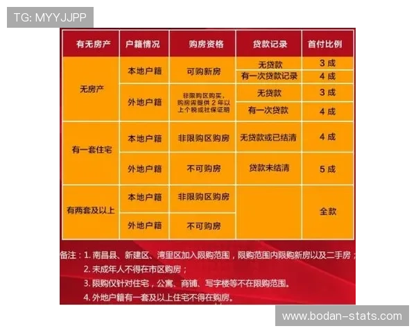 开云买波胆限制多少避坑指南电竞投注防封