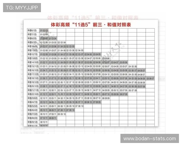 波胆打水套利技术避坑指南彩票数字高频玩法